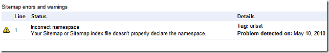 Incorrect namespace in the urlset tag.